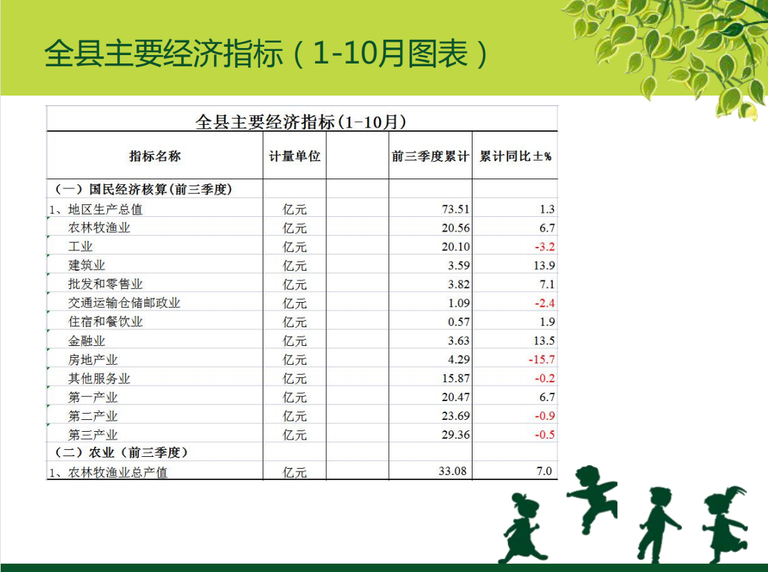 全縣主要經濟指標(1-10月)2.png