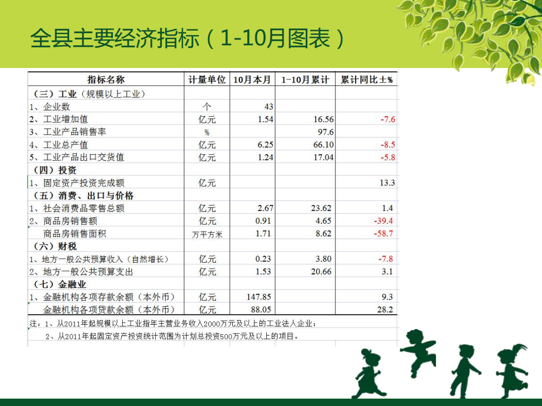 全縣主要經濟指標(1-10月)3.png