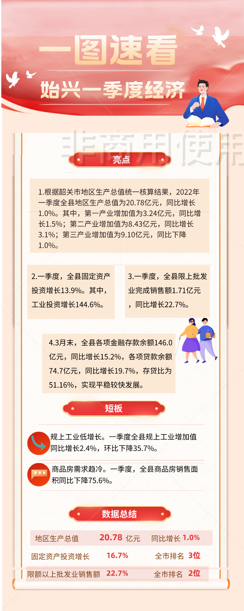 一圖速看始興一季度經(jīng)濟.png