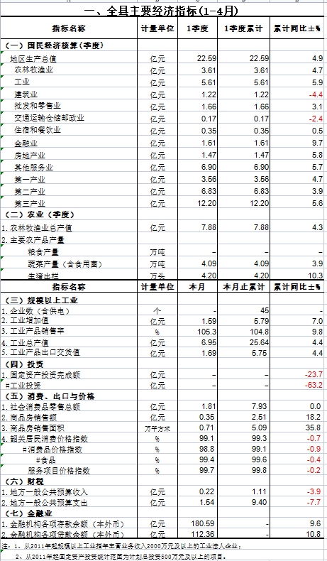 始興縣2025年1-4月統計月報（公開）.png